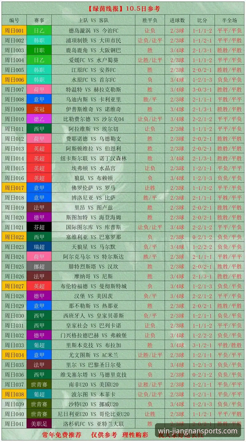资深用户分享：世界杯第10日排名大洗牌，在江南体育平台看比赛的正确打开方式