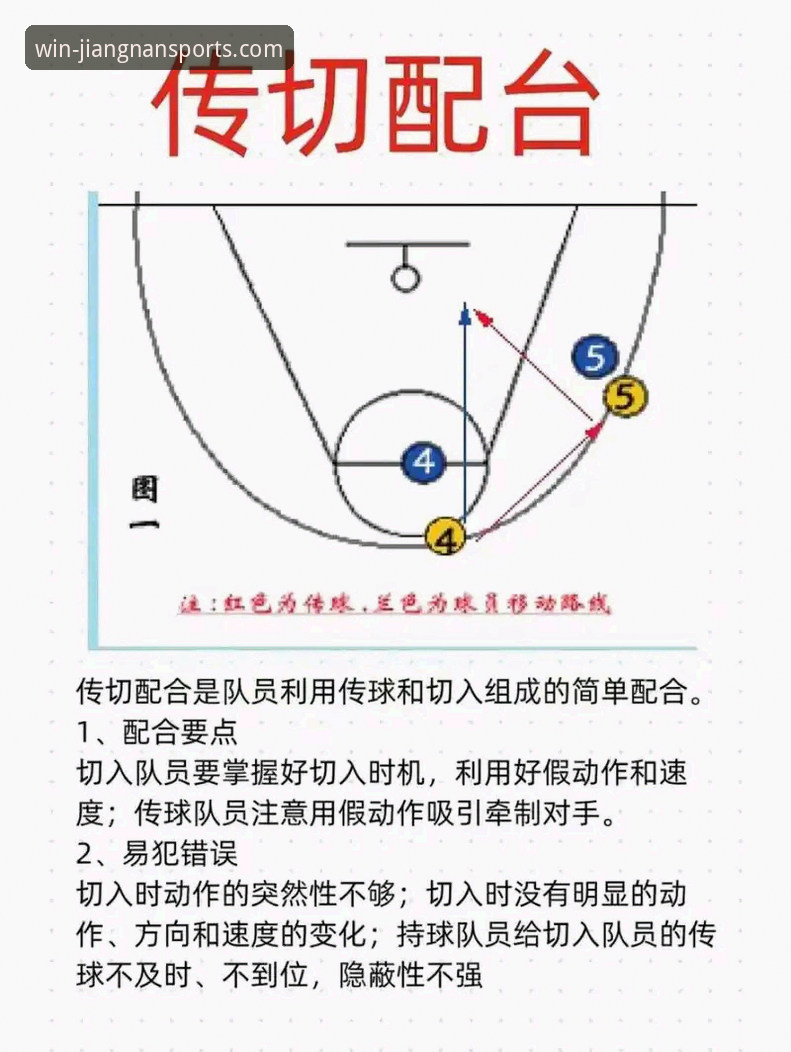 江南体育登录问题 解析湖人队多点开花战术的实用指南:以137-130胜步行者为例