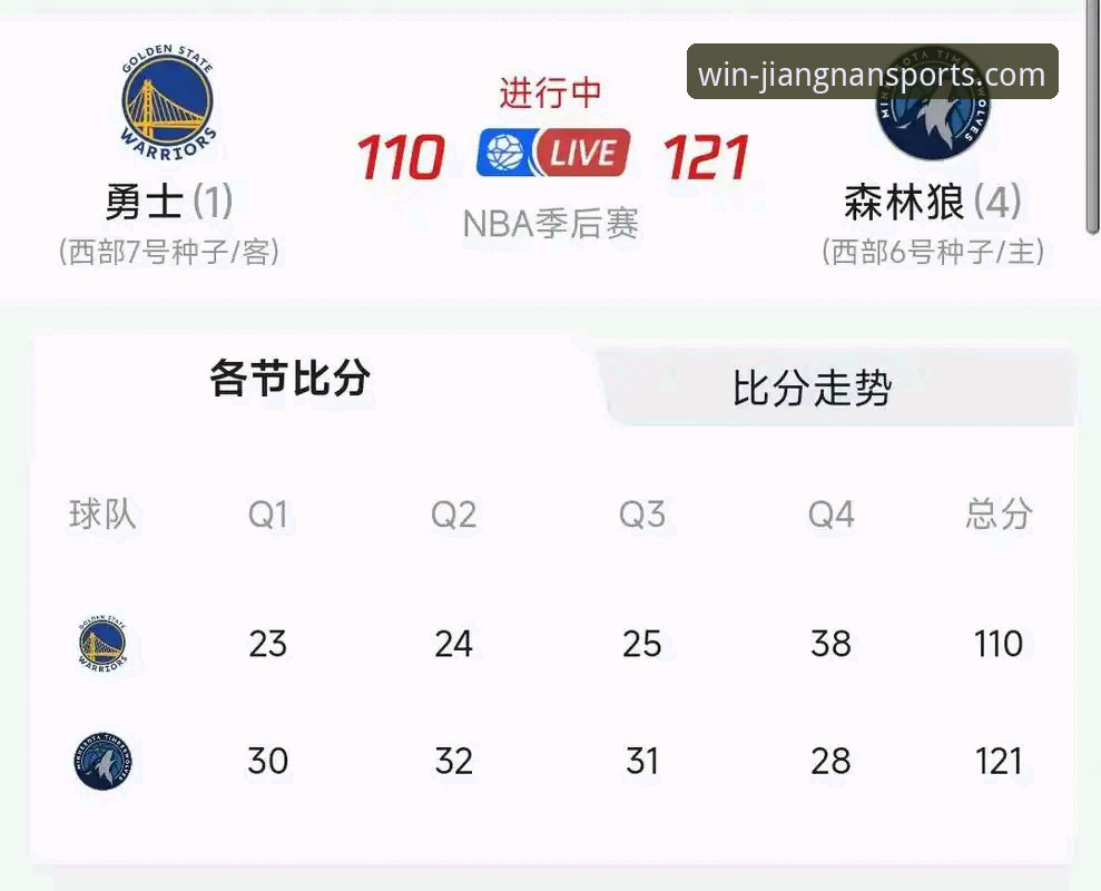 3个关键回合解析：勇士加时险胜火箭，江南体育官方平台高清回放体验